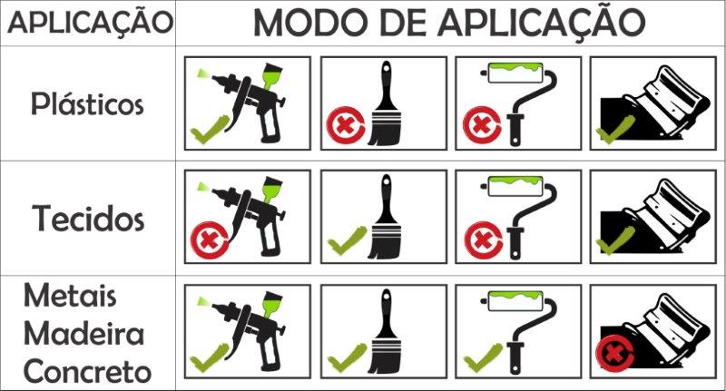 Distribuidor de tinta fotoluminescente