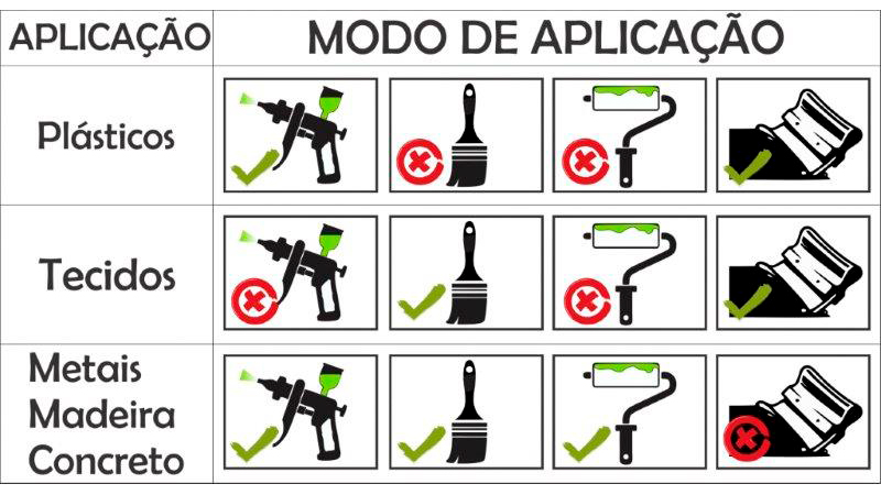 Tintas Fotoluminescentes